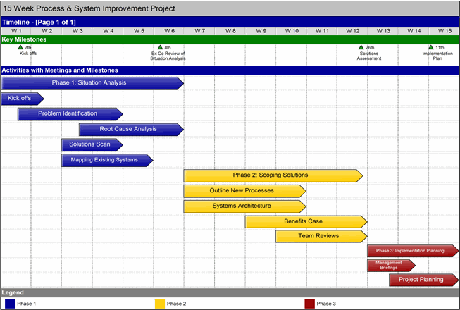 Project Timeline for Use in Communications Plan