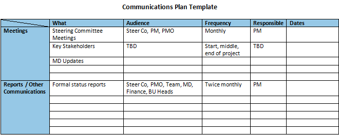 Communications Plan Template