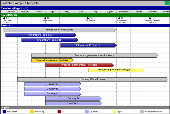 Program Timeline in Swiftlight - Example