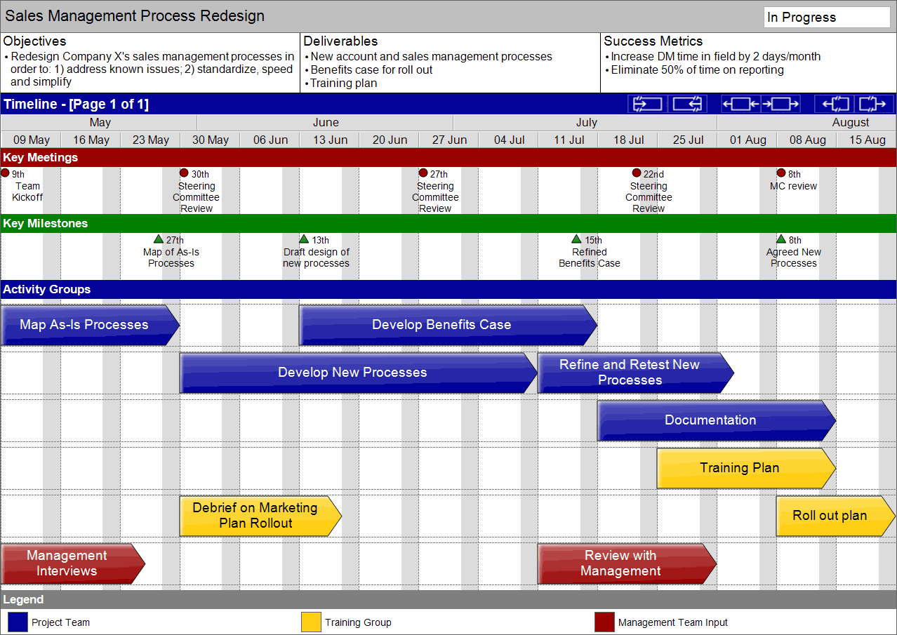 gantt chart software ms project