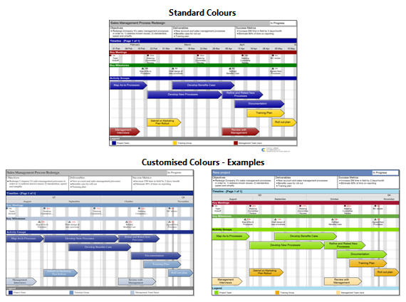 Swiftlight Project Management Software Timeline Examples in Customised Colours