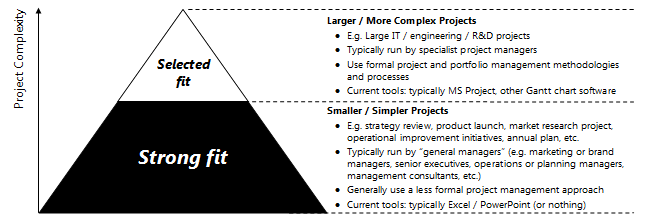 Swiftlight Project Pyramid