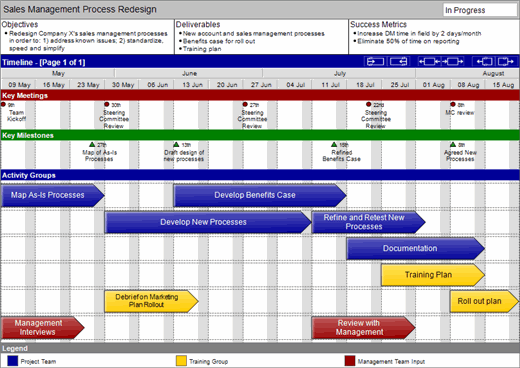 Swiftlight Project Management Software Timeline Example