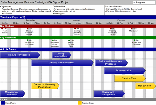 Swiftlight Project Management Software Example Timeline Output