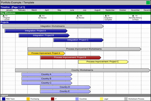 Gantt Chart Software Alternative - Example of Project Portfolio in Swiftlight