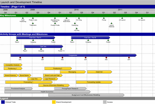 Gantt Chart Software Alternative - Example of Product Launch Timeline in Swiftlight